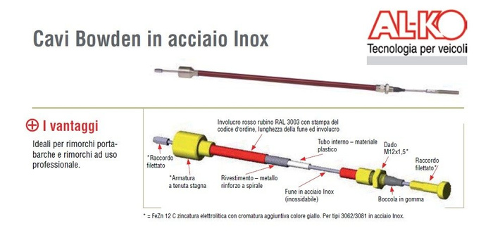 Cablu de frână Bowden AL-KO 247285 cu montaj rapid 1020/1216mm